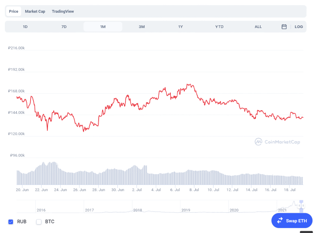 Ethereum , благотворительность ,безопасность ,yandex